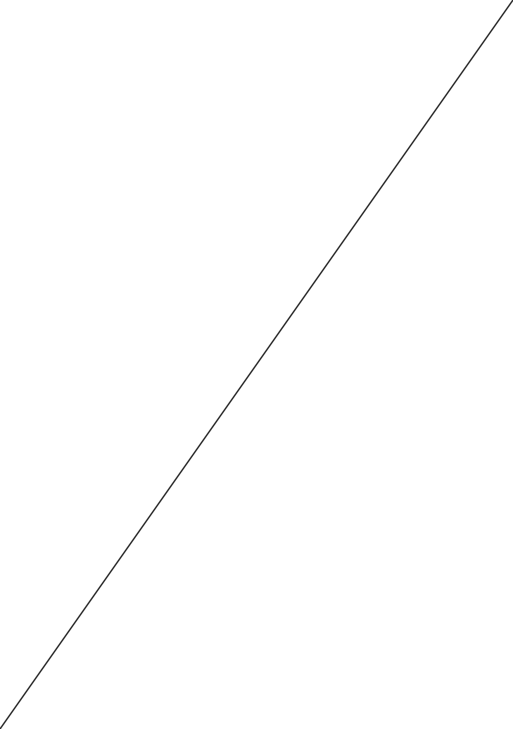 Unavailable Overlay